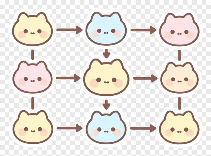 Grid of cartoon cat faces with arrows indicating flow direction.