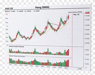 Stock market graph for Hang Seng index with candles, trend lines, and volume data.