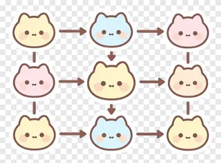 Grid of cartoon cat faces with arrows indicating flow direction.
